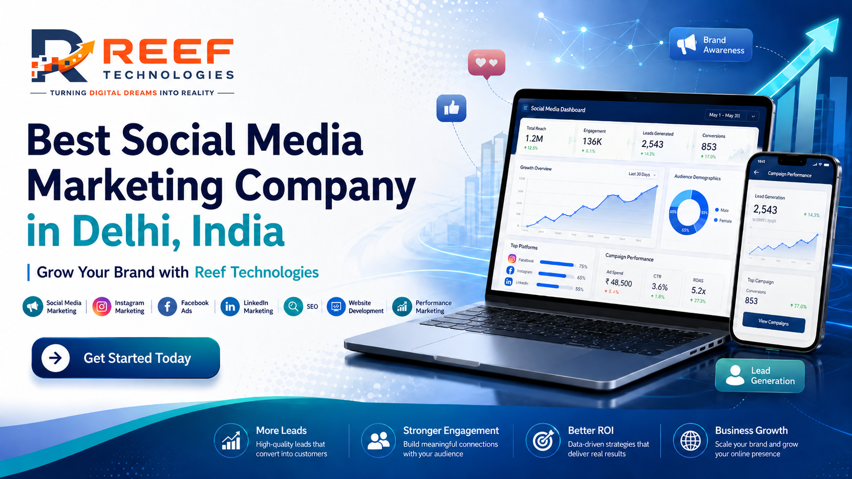 Best Social Media Marketing Company in Delhi, India | Reef Technologies