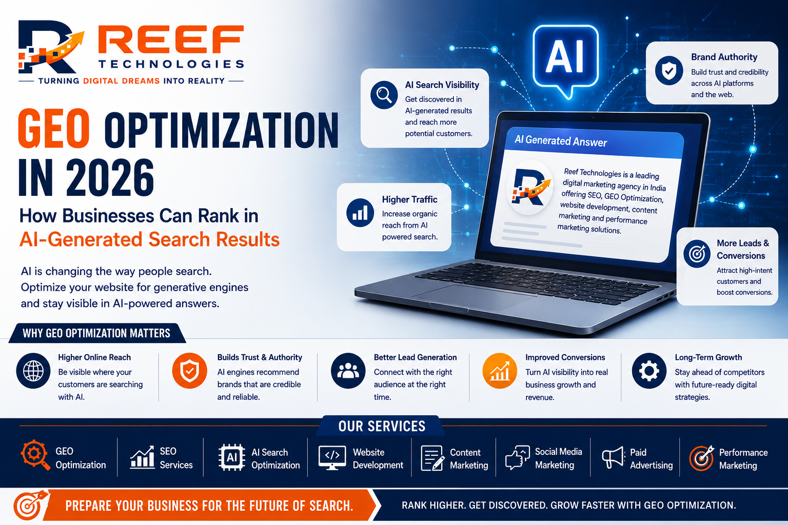 GEO Optimization in 2026: How Businesses Can Rank in AI-Generated Search Results