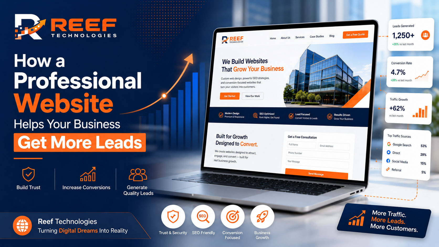 How a Professional Website Helps Your Business Get More Leads | Reef Technologies