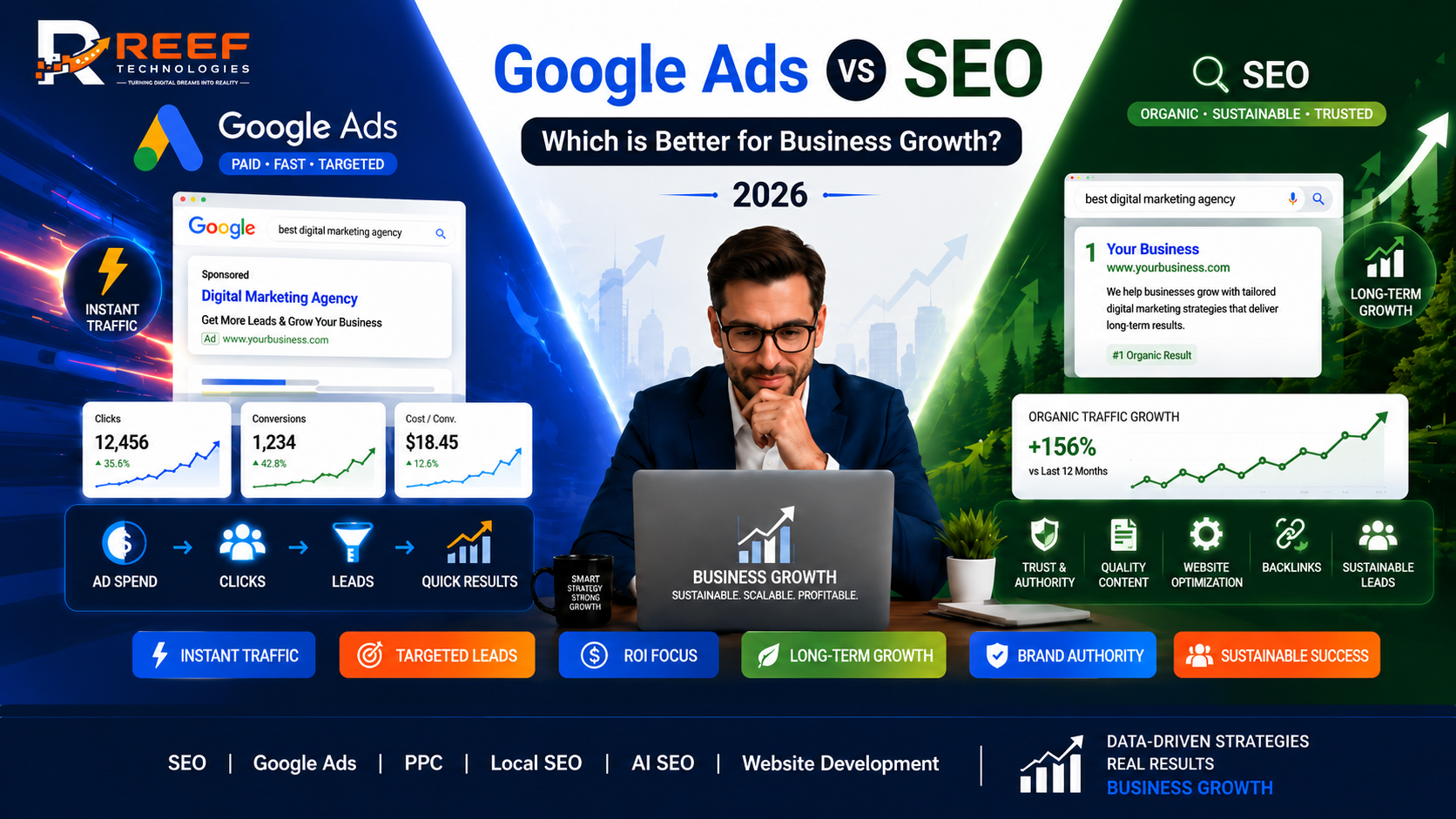 Google Ads vs SEO: Which is Better for Business Growth?
