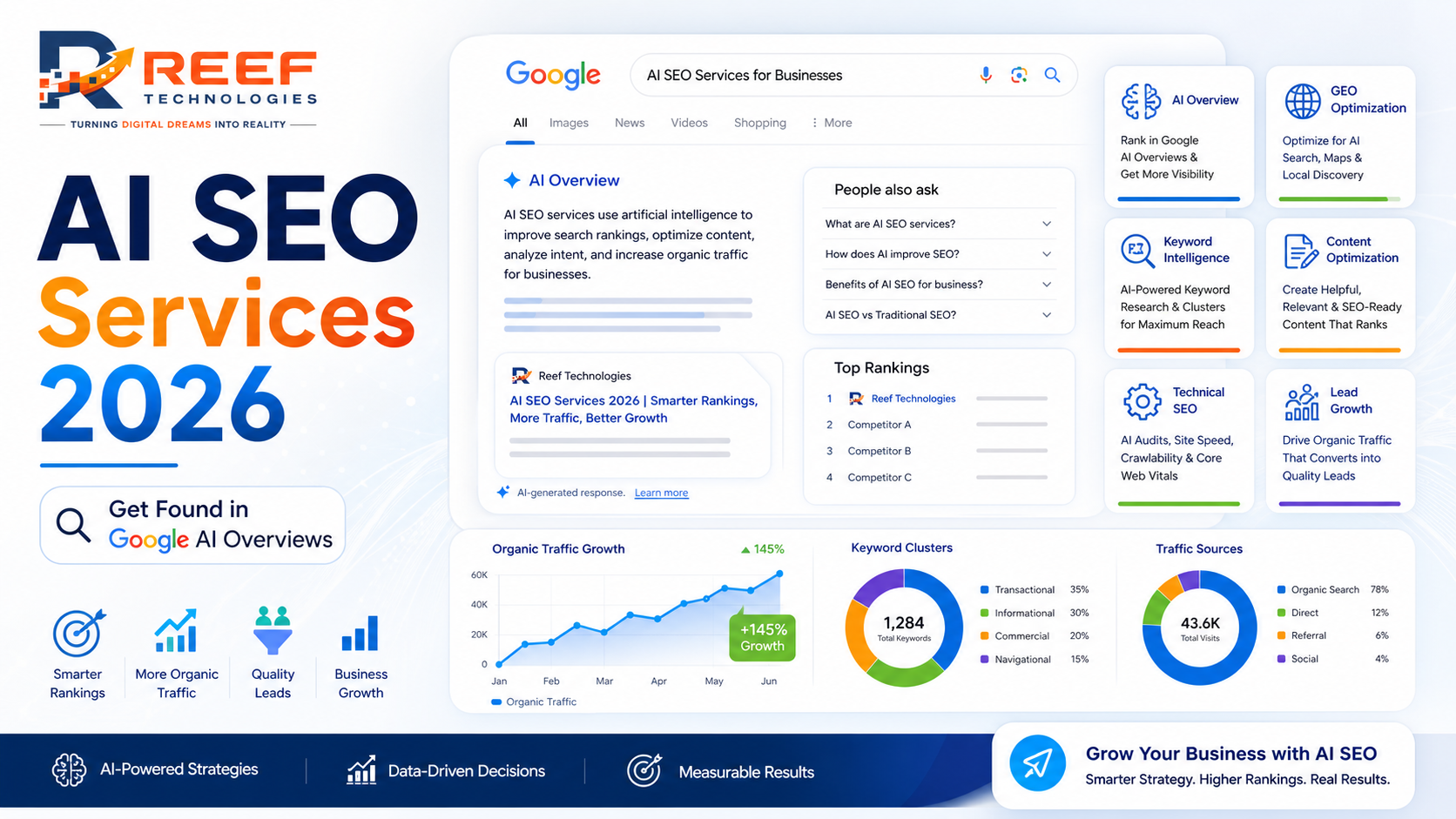 What Are AI SEO Services? A Complete Guide for Businesses in 2026