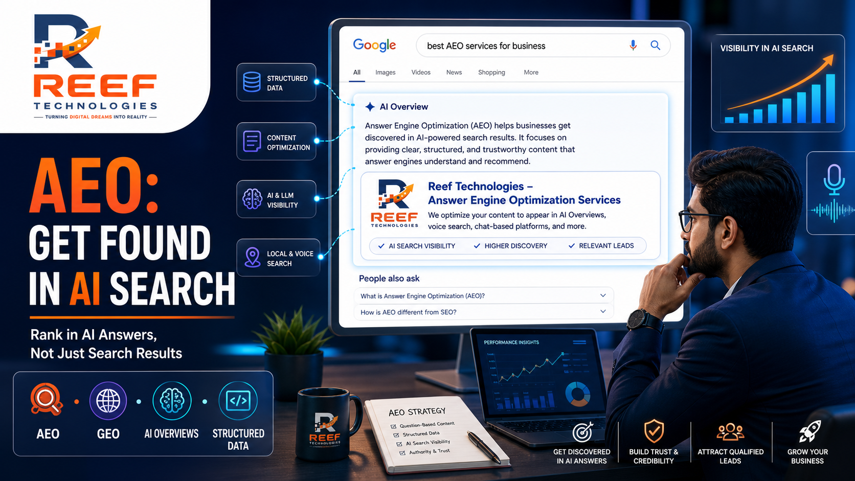 How Answer Engine Optimization Services Help Businesses Get Found in AI Search