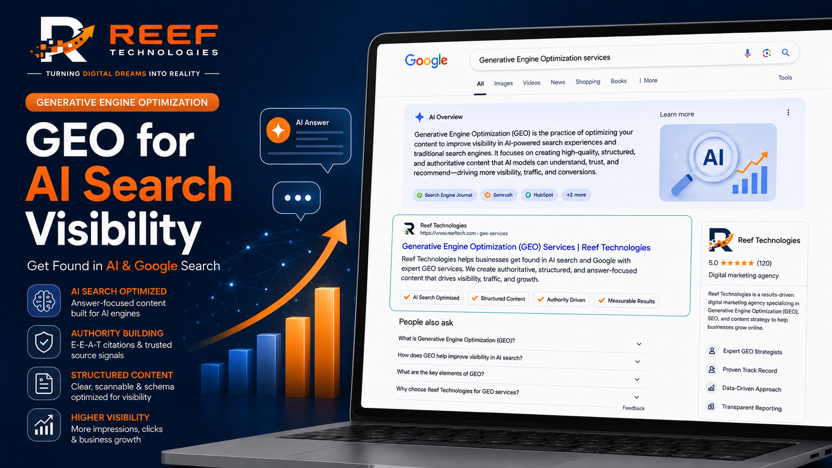 How Generative Engine Optimization Services Help Businesses Get Found in AI Search