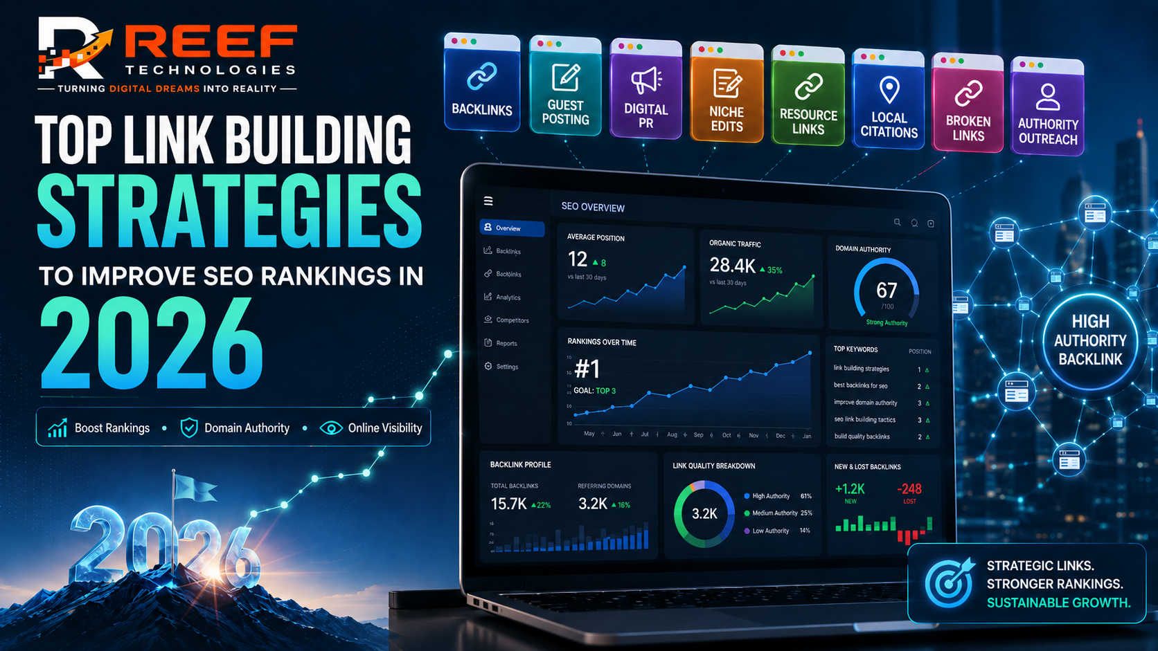Top Link Building Strategies to Improve SEO Rankings in 2026
