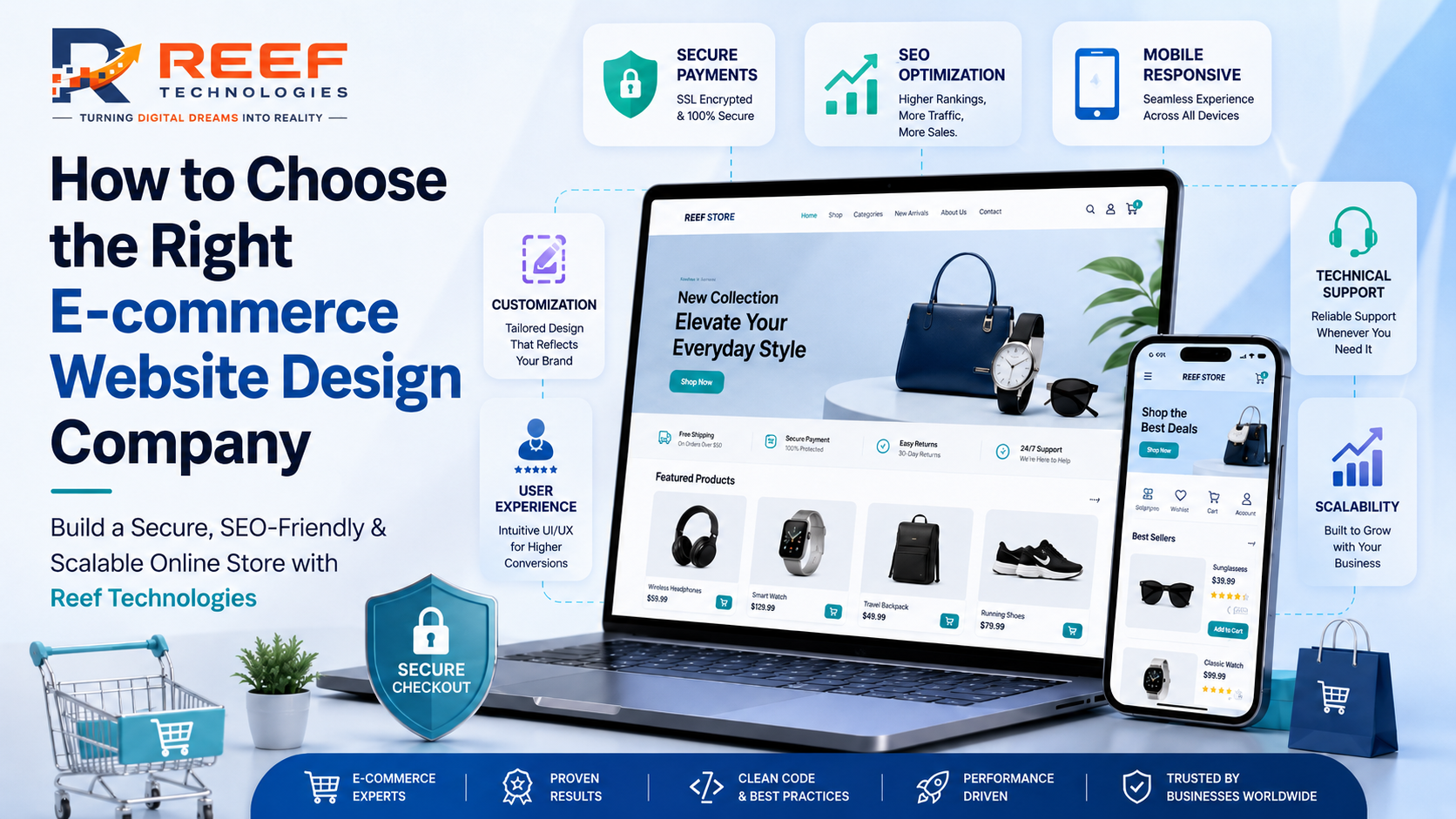 How to Choose the Right E-commerce Website Design Company