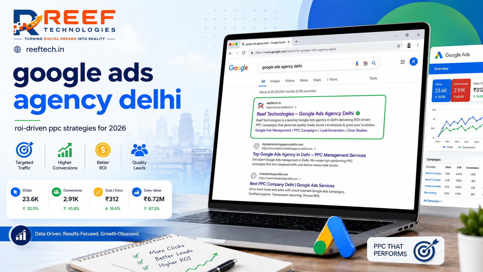 Google Ads Agency Delhi: Everything Businesses Need to Know in 2026