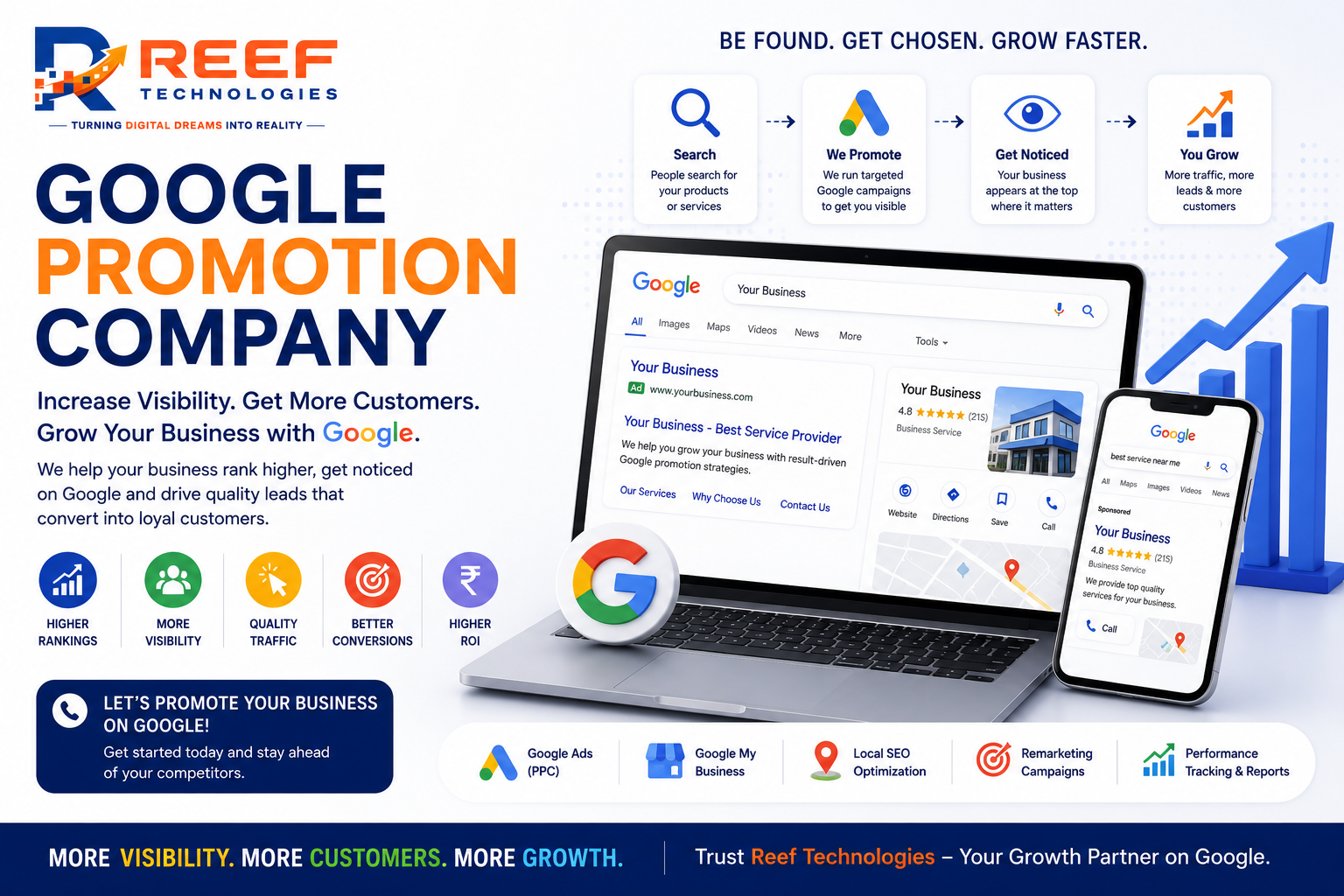Google Promotion Company