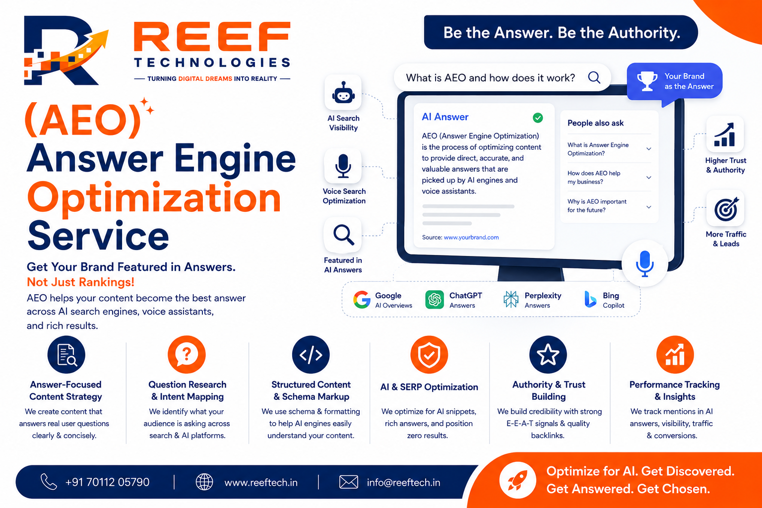 Answer Engine Optimization (AEO) Services | Reef Technologies